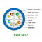 كابل CAT6 LAN الداخلي المحمي من نوع SFTP الداخلي من النحاس النقي STP لنظام الكابلات